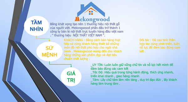 tầm nhìn và sứ mệnh của Mekongwood