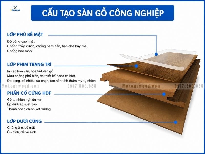 Cấu tạo các lớp của sàn gỗ công nghiệp