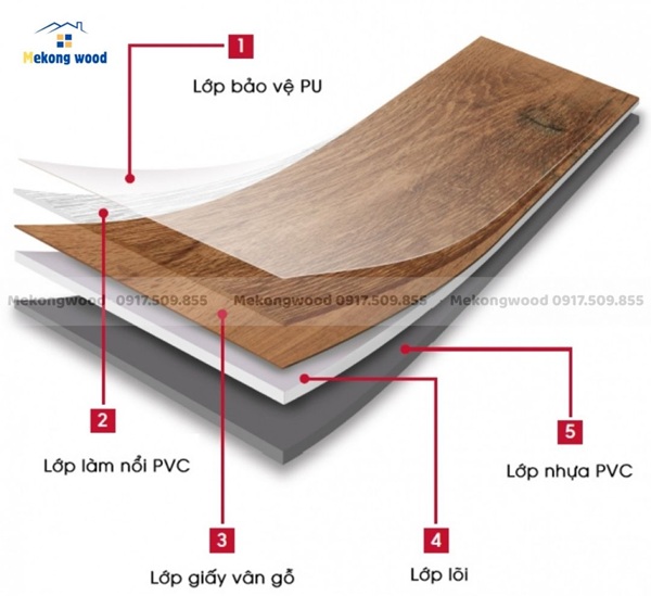 chi tiết cấu tạo ván nhựa pvc phủ vân gỗ