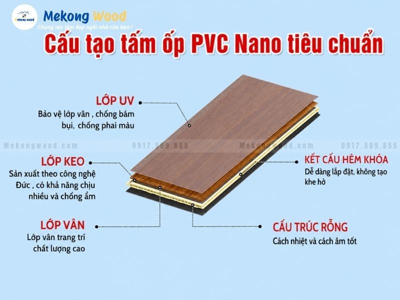 Phân tích cấu tạo tấm nhuawjp ốp từng pvc
